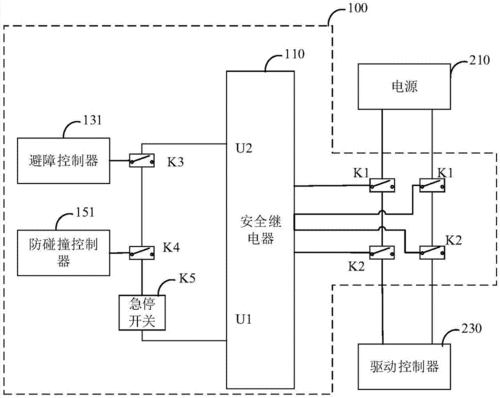 如何从 0 开始搭建一个完整的AGV控制系统(传感器控制系统磁条搭建触摸屏) 排名链接