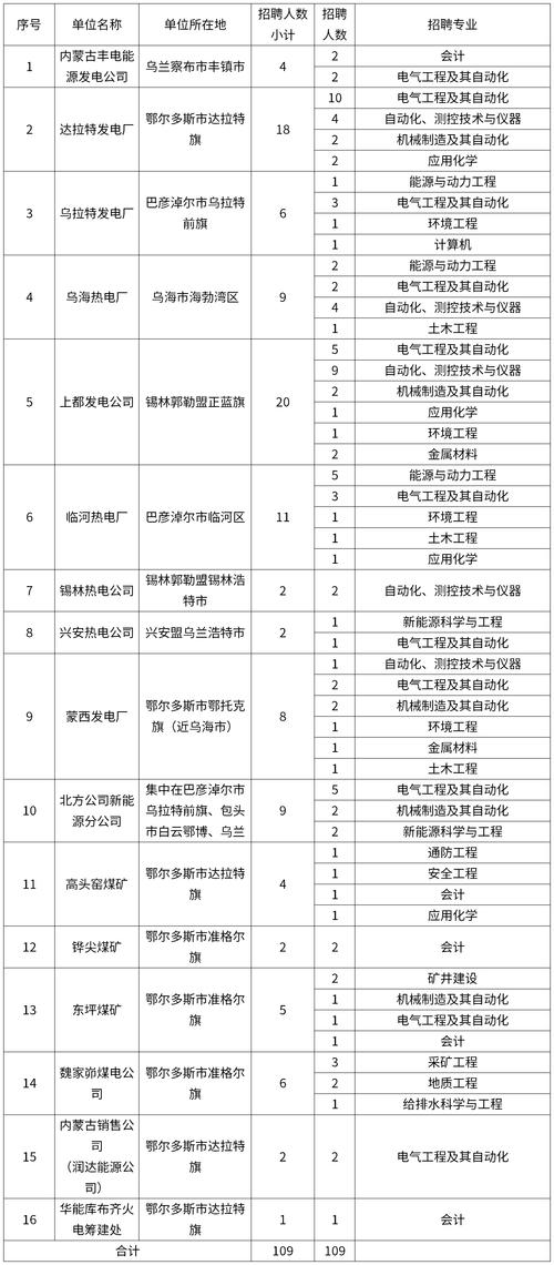 【社招】华能长江环保科技公司2024全球环保技术人才招聘公告(华能环保公司人才招聘全球) 排名链接