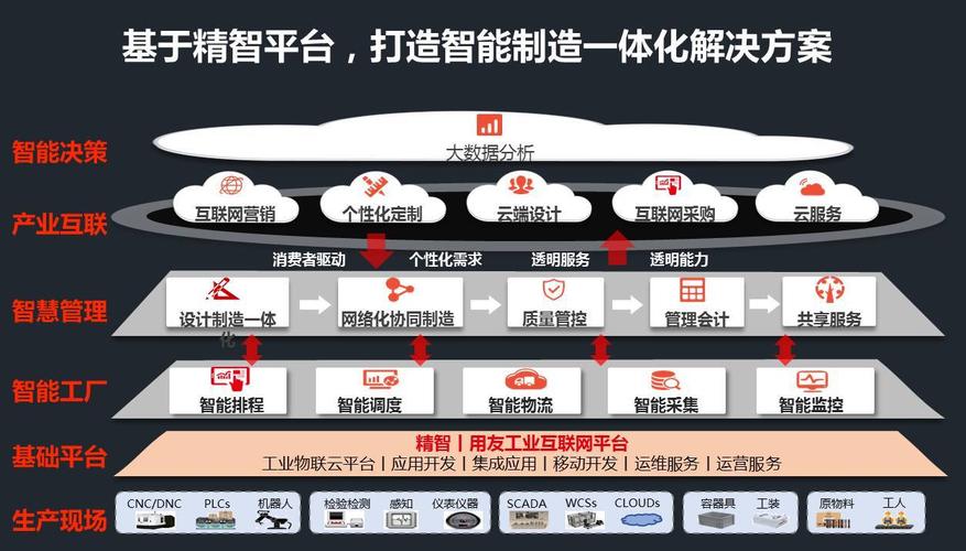 市场空间超万亿︱未来产业调研笔记(互联网工业平台互联用友) 排名链接