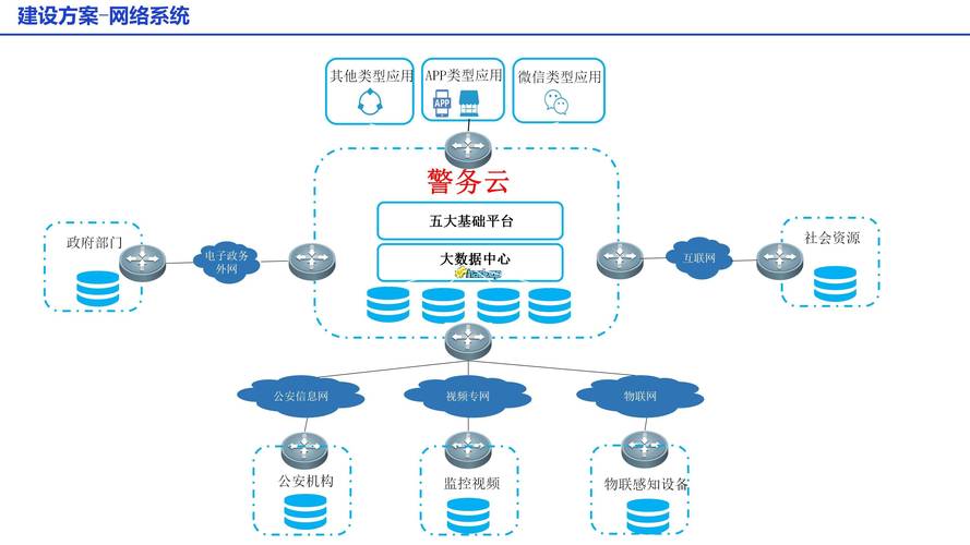 2023·智慧警务篇 | 创新方案之“保密会议室”(会议室保密建设智慧安保) 99链接平台