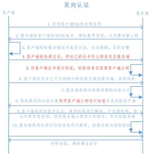 CA定义以及功能说明(证书验证颁发网站机构) 排名链接