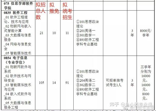 院校考情 | 西北工业大学软件工程专业考研信息汇总(软件工程西北工业大学院校复试科目) 99链接平台