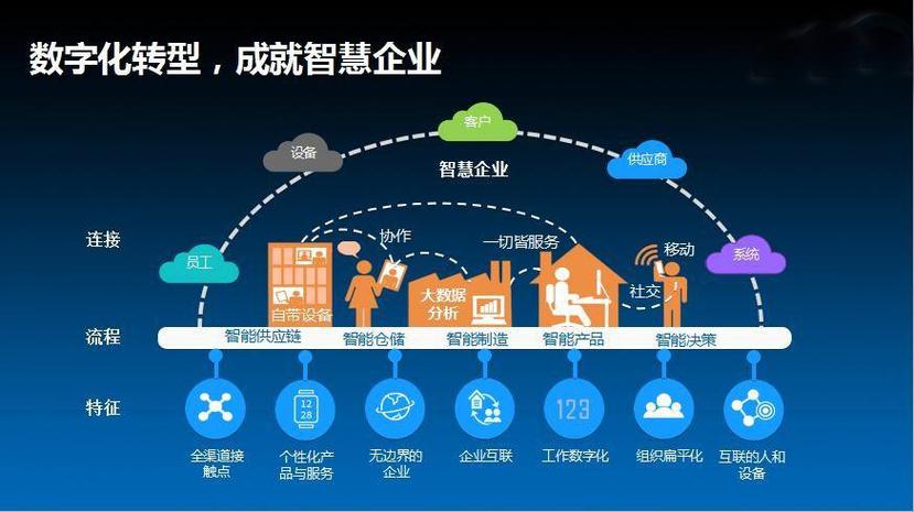 「组装式开发」企业数字化转型的“及时雨”(组装企业数字化开发业务) 99链接平台