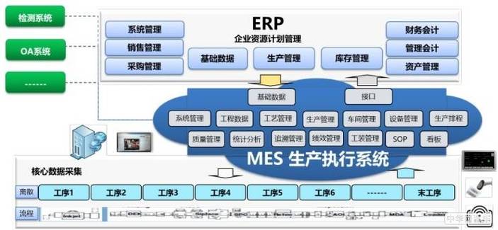 顺景ERP：化工新材料ERP系统在安全性方面存在哪些特殊需求？(系统安全性新材料化工数据) 软件开发