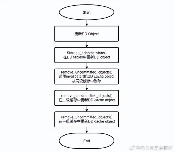 jeecg数据字典实现原理(字典数据缓存类型分类) 排名链接