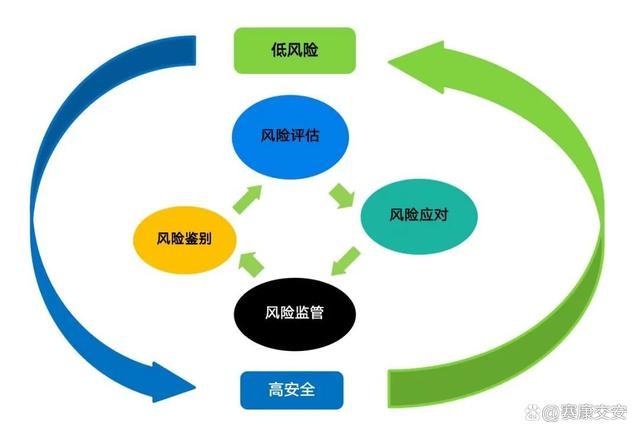 降低风险的艺术：五种关键的软件部署策略(部署策略环境风险用户) 软件开发