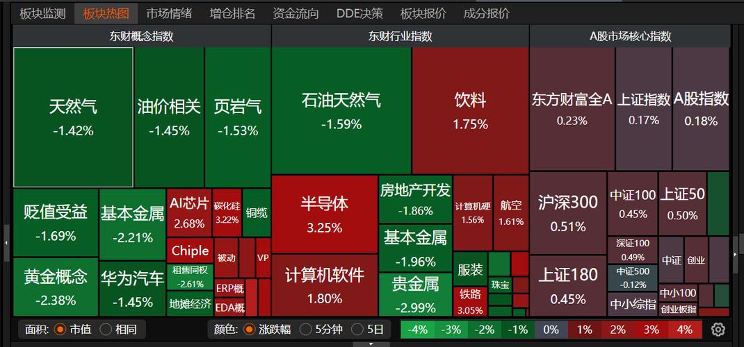 智能网约车概念股“大分化”：南京公用盘中跌停、金龙汽车涨超9%(驾驶智能公司界面分化) 排名链接