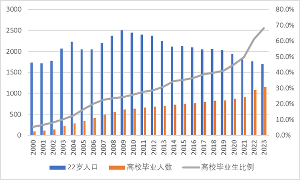 第121集：2024年大中专技学生就业方向与趋势(就业大中专学生创业趋势) 软件开发