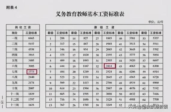 2022年职校老师工资待遇有多高？真相来了(工资绩效老师来了到手) 软件开发