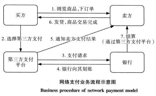 我们是认真的(支付互联网技术服务第三方网络) 排名链接