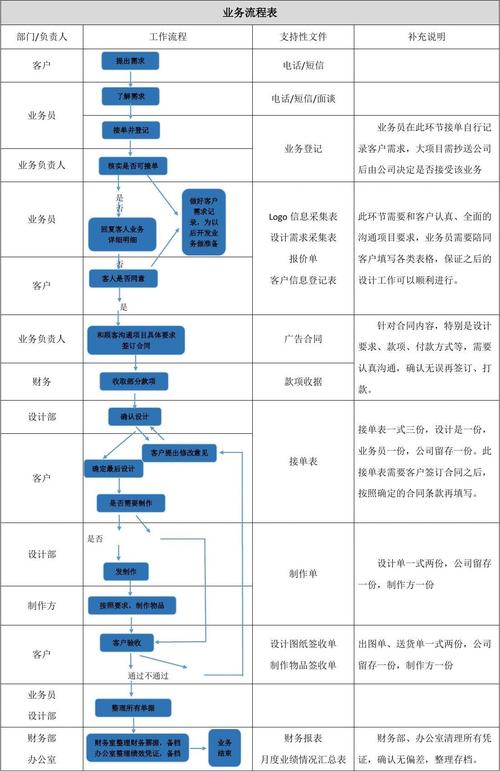 业务流程管理（BPM）产品设计(流程业务节点表单触发) 软件优化