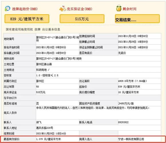 1379元/平！宁波一帆科技有限公司斩获鄞州区姜山镇一宗科研用地(地块竞买鄞州区山镇科技有限公司) 软件优化