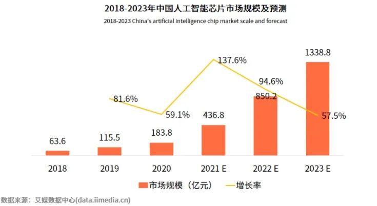 正为中国市场开发合规芯片(芯片人工智能计算机人类能在) 排名链接