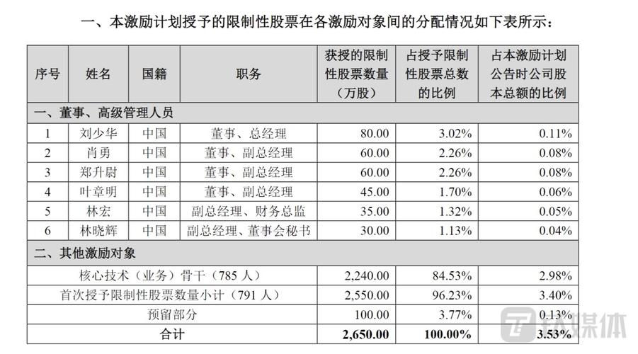 公司推出7.5折激励计划(博思亿元公司净利润万元) 软件优化