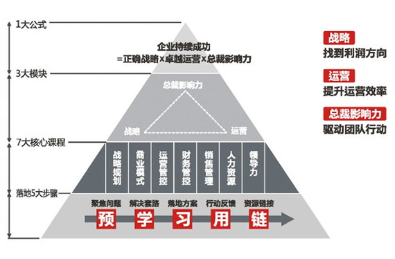 高客单产品究竟怎么做？揭秘3大必备条件和5大实用技巧(产品客户都是服务交付) 软件开发