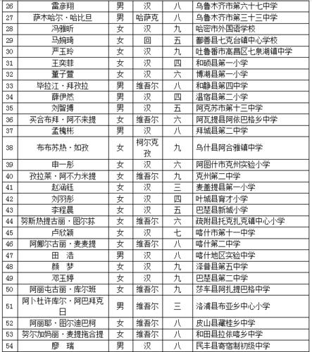 教育部公示！延边州3名学子入选宋庆龄奖学金获奖候选人(九年级奖学金学校教育部宋庆龄) 软件优化