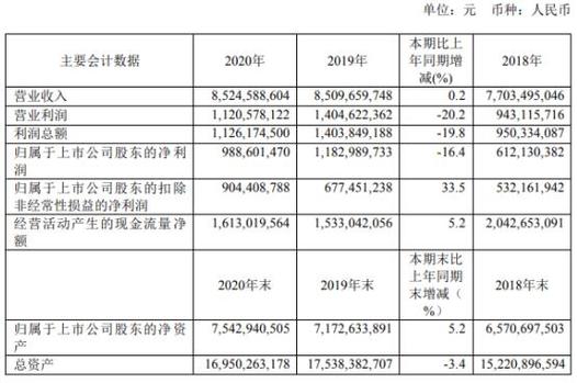 20年收入超20%！用友网络的薪资待遇究竟怎么样？(用友薪资公司情况大师兄) 软件优化