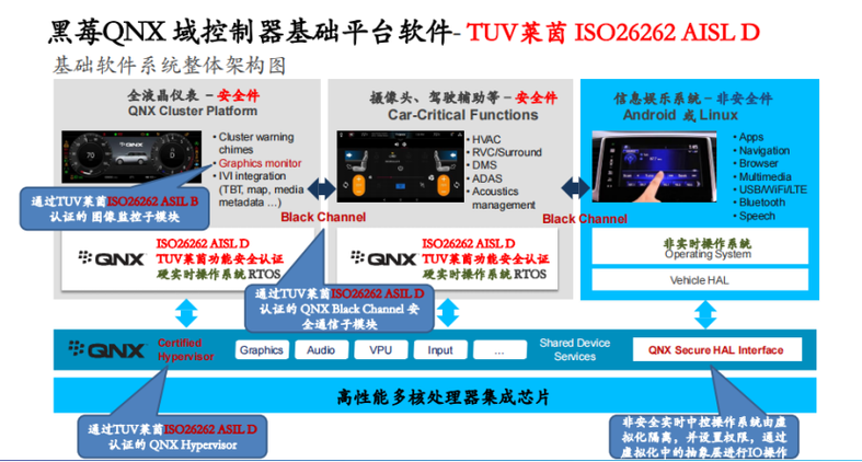 大众集团“软件突围”：控制底层+开源组件+标准制定(大众开源软件汽车操作系统) 软件开发