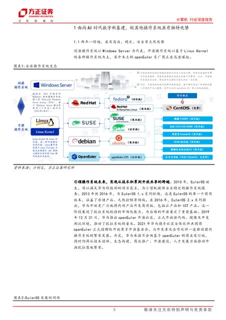 讯方技术\u0026华为安徽办事处2023年华为基础软件- openEuler师资培训(华为基础师资软件技术) 99链接平台