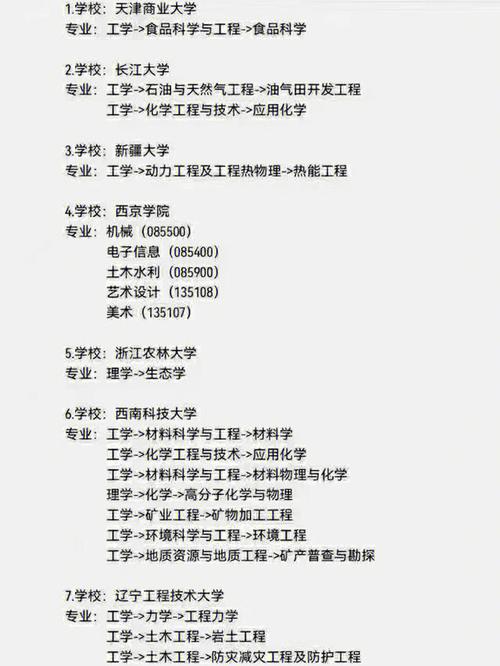 从化学专业调剂到物理专业，又为哪般？(专业考研山东大学又为物理) 排名链接