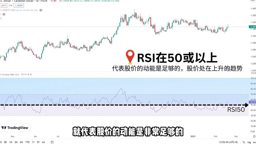 编写股票交易策略和回测分析(交易策略量化执行编写) 排名链接