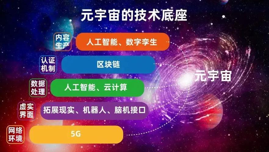 元宇宙系列之三：一文读懂Web 3.0(互联网平台协议用户都是) 99链接平台