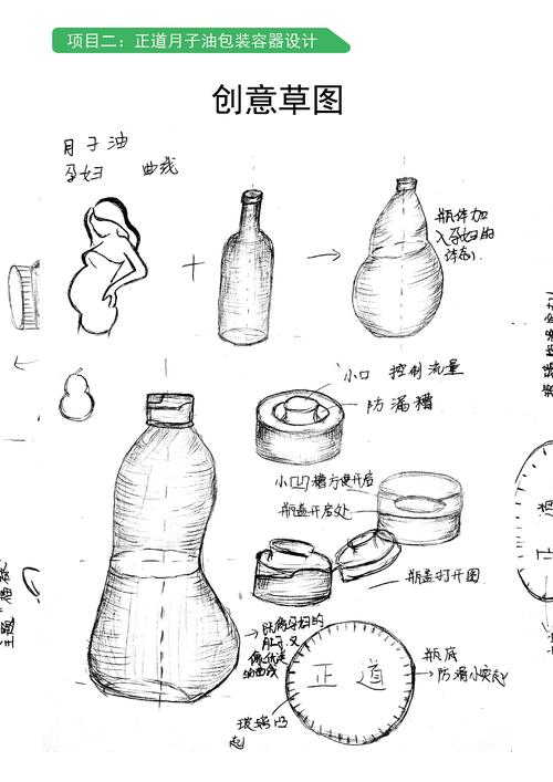 包装容器设计思路(设计造型包装容器思路变化) 排名链接