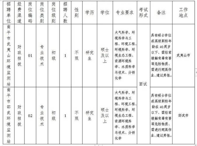 有事业单位和国企！贵州最新一波招聘(报名黔西南公开招聘管理人员招聘) 软件优化