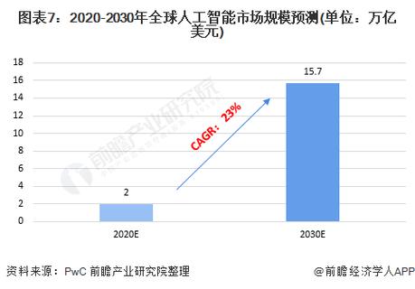 美国占据近一半市场份额(市场全球软件市场份额人工智能) 99链接平台