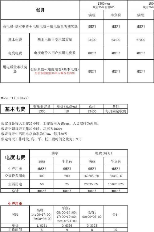 工业用电量采集与电费计算，看着功能从无到有(电费用电量看着都是功能) 排名链接