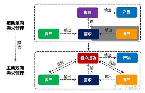 如何成功开启客户成功运营之路？(客户成功机器人运营产品) 软件优化