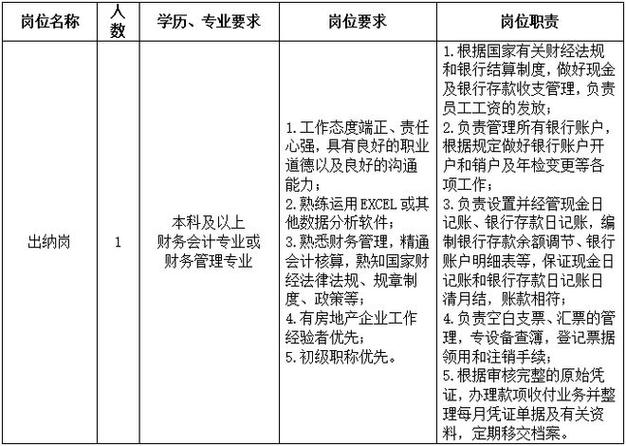 【社招】通用技术健康公司（健康大数据公司）公开招聘总经理岗位人选(公司编辑器通用技术集团) 软件开发