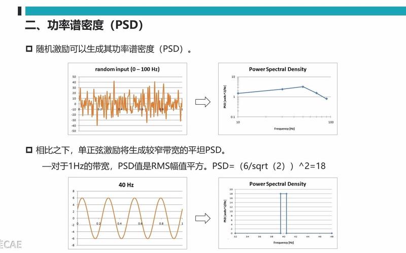 ANSYS Workbench-随机振动分析(振动随机分析频率过程) 软件开发