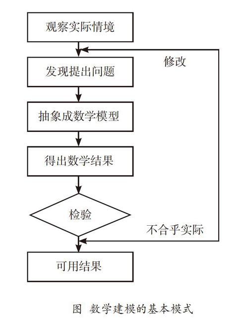 包含详细的绘制过程(建模绘制实例包含过程) 软件开发