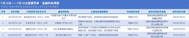 支付机构最大罚单！瑞银信被罚6124万 近3个月合计被罚近8000万(罚单万元支付央行罚款) 软件优化