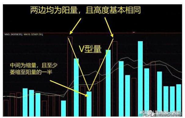 学会干活知识——详细解析“V型量战法”的实战用法(战法成交量干活用法实战) 软件优化