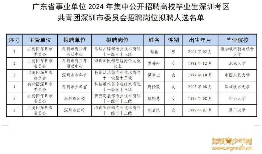 广东省事业单位2024年集中公开招聘高校毕业生江门市直面试公告(面试高校毕业生事业单位考生公开招聘) 软件优化