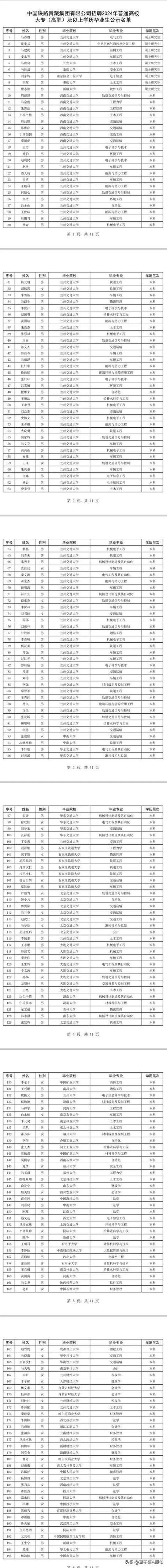 中国铁路南宁局集团有限公司招聘2024年高校毕业生公告一（本科及以上学历）(毕业生应聘招聘岗位集团有限公司) 软件优化