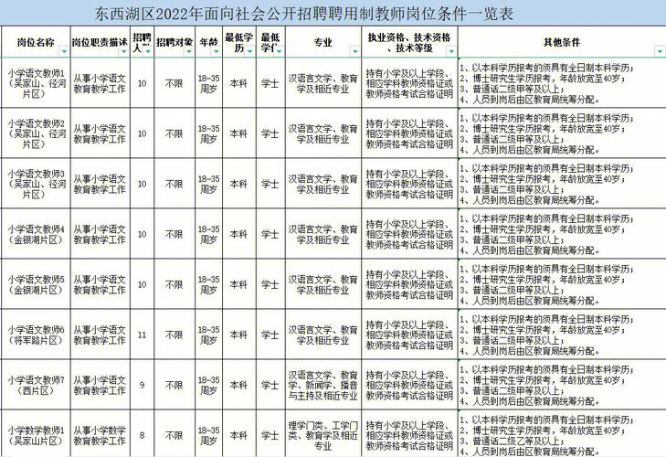 速看！黄石一地招聘71名教师！(人员岗位笔试报名招聘) 排名链接