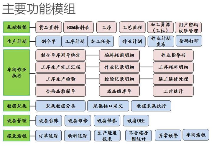 浅谈铝型材加工行业的MES系统应用(方案模具生产加工信息内容铝型材) 软件开发