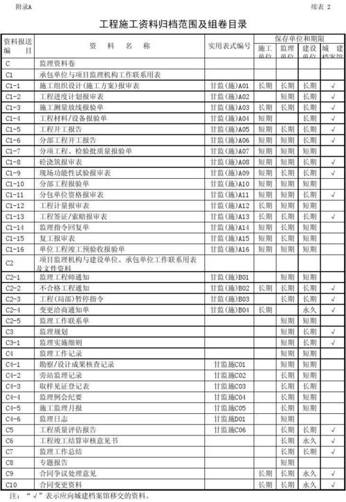 市政工程资料归档范围及组卷顺序(记录试验工程报告文件) 软件优化