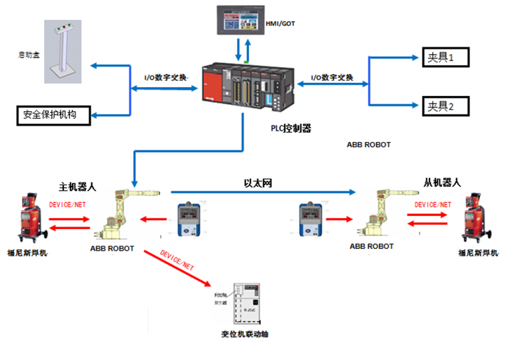 【项目精选】364期：信息与自动化技术项目推荐(项目系统机器人配药控制) 99链接平台