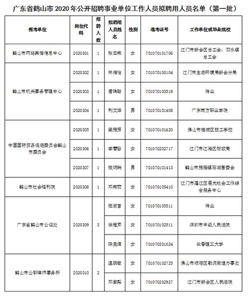 正在报名！鹤山区一国企招聘(人员招聘体检报考聘用) 99链接平台