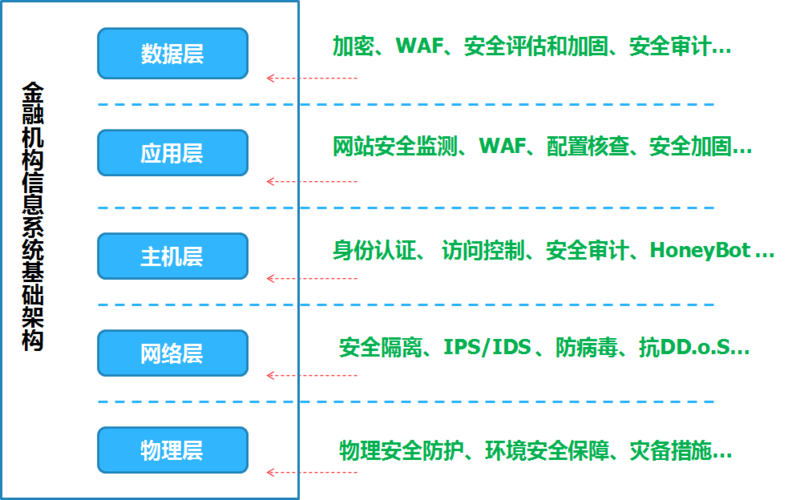 Web服务端网络开发安全(1)：编码安全(数据编码注入用户代码) 软件优化