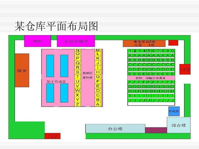 三步搞定仓库布局！(仓库物料货物布局货位) 软件开发