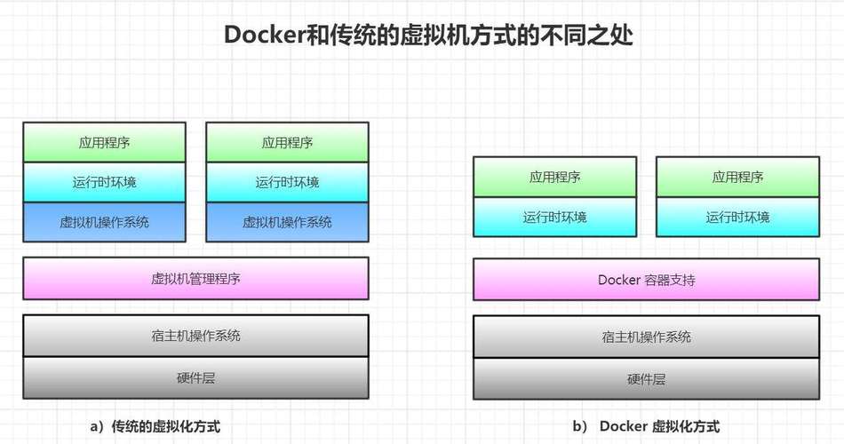 使用Jenkins+Docker+Gitlab+Maven搭建持续集成环境(搭建持续集成环境构建) 排名链接