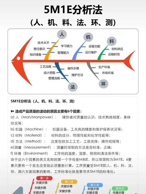 48页的精益生产5M1E分析法培训PPT：简介 应用 精髓(分析法精益精髓简介生产) 99链接平台