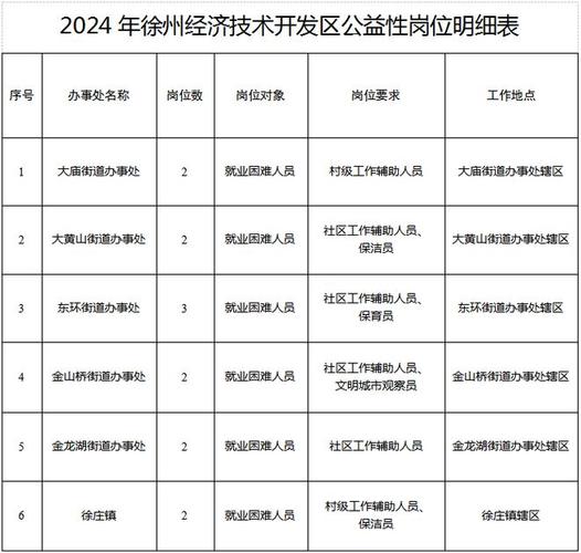 漳州市招商局经济技术开发区公益性岗位招聘公告(岗位就业人员招商局开发区) 排名链接