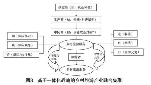 研究｜浅析乡村振兴背景下休闲农业旅游的发展路径(农业旅游休闲发展特色) 99链接平台