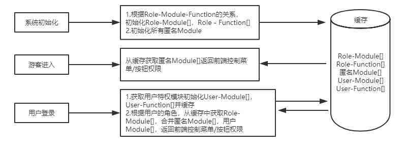 开源软件分享-基于.net core 3.1的快速开发框架(框架开源开发分享代码) 软件优化